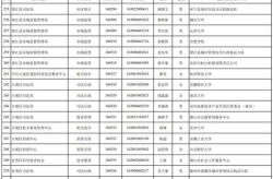 公务员录取公示,新血液注入政府机构
